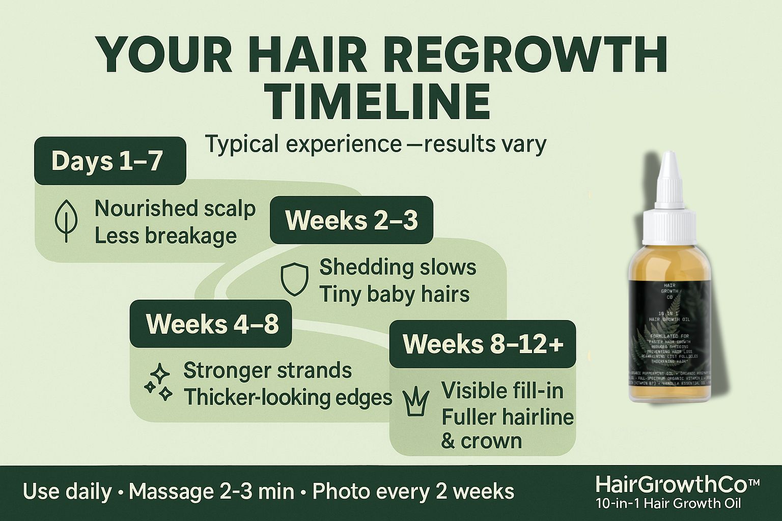 Image of The 90-Day Blueprint to Faster, Fuller Hair Growth